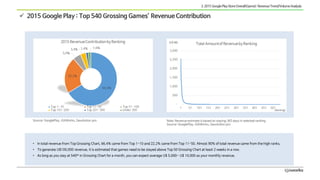  2015 Google Play : Top 540 Grossing Games’ Revenue Contribution
Source: GooglePlay, IGAWorks, Gevolution pro Note: Reven...