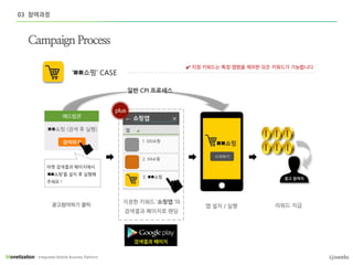  
키워드 CPI 상품소개서
애드팝콘 상품안내
Ver 1.0
©	
 