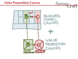 Value Proposition Canvas 
ra t Sense f C 
 