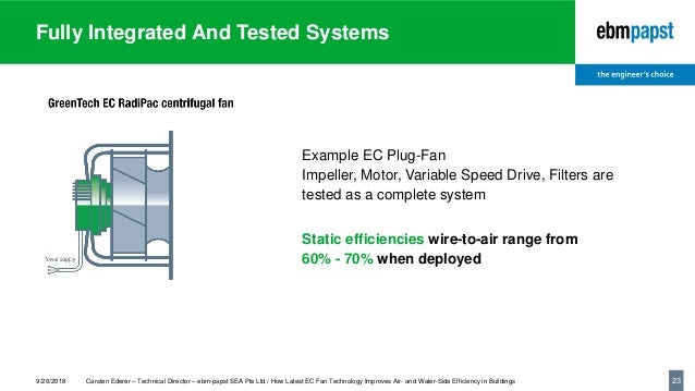 How Latest Ec Fan Technology Improves Air And Water Side