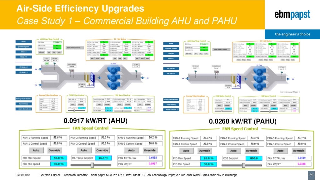 How latest EC fan technology improves air and waterside efficiency