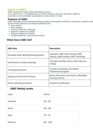 IGBC Green Buildings SYSTEM MATERIAL USED TECHNOLOGY | PDF