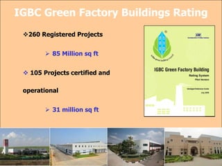 ®
© Confederation of Indian Industry
260 Registered Projects
 85 Million sq ft
 105 Projects certified and
operational
 31 million sq ft
IGBC Green Factory Buildings Rating
 