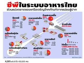 4,597แชร์/เข้าถึง 459,800 คน
 