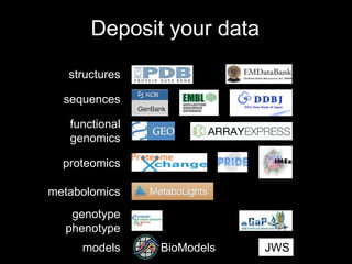 structures
sequences
functional
genomics
proteomics
genotype
phenotype
Deposit your data
metabolomics
models JWSBioModels
 