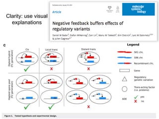 Clarity: use visual
explanations
 