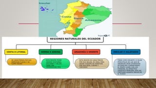 Regiones_del_Ecuador.pptx