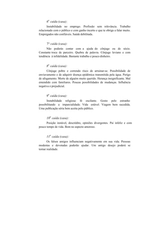 6
a
caída (casa):
Instabilidade no emprego. Profissão sem relevância. Trabalho
relacionado com o público e com ganho incerto e que te obriga a falar muito.
Empregados não confiáveis. Saúde debilitada.
7° caída (casa):
Não poderás contar com a ajuda do cônjuge ou de sócio.
Constante troca de parceiro. Quebra de palavra. Cônjuge leviano e com
tendência à infidelidade. Bastante trabalho e pouco dinheiro.
8
a
caída (casa):
Cônjuge pobre e correndo risco de arruinar-se. Possibilidade de
enviuvamento e de adquirir doença epidêmica transmitida pela água. Perigo
de afogamento. Morte de alguém muito querido. Herança insignificante. Mal
entendido com familiares. Poucas possibilidades de mudanças. Influência
negativa e prejudicial.
9
a
caída (casa):
Instabilidade religiosa: fé oscilante. Gosto pelo estranho
possibilitando a imparcialidade. Vida estável. Viagem bem sucedida.
Uma publicação séria bem aceita pelo público.
10
a
caída (casa):
Posição instável, descrédito, opiniões divergentes. Pai infeliz e com
pouco tempo de vida. Bom no aspecto amoroso.
11
a
caída (casa):
Os falsos amigos influenciam negativamente em sua vida. Pessoas
modestas e devotadas poderão ajudar. Um antigo desejo poderá se
tornar realidade.
 