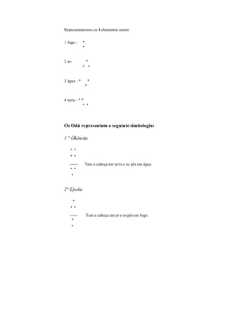Representaremos os 4 elementos assim:
1 fogo - *
*
2 ar- *
* *
3 água - * *
*
4 terra - * *
* *
Os Odú representam a seguinte simbologia:
1 ° Òkònràn
* *
* *
------ Tem a cabeça em terra e os pés em água.
* *
*
2° Ejioko
*
* *
------ Tem a cabeça em ar e os pés em fogo.
*
*
 