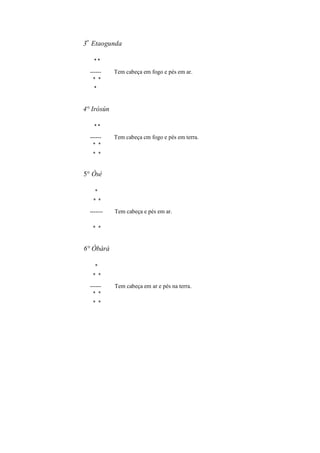 3
o
Etaogunda
* *
------ Tem cabeça em fogo e pés em ar.
* *
*
4° Iròsún
* *
------ Tem cabeça cm fogo e pés em terra.
* *
* *
5° Òsé
*
* *
------- Tem cabeça e pés em ar.
* *
6° Òbàrà
*
* *
------ Tem cabeça em ar e pés na terra.
* *
* *
 
