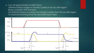  Turn off speed limited of IGBT (How)
Lifetime stored charge or minority carriers in N(-ve) drift-region
Base is parasitic PNP transistor
No External means to sweep the minority carriers from N(-ve) drift region
To improve Switching time N(+ve) buffer layer helps

 