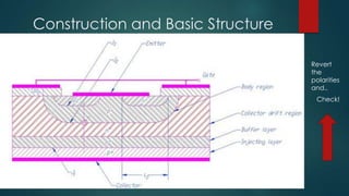 Construction and Basic Structure
Revert
the
polarities
and..
Check!

 