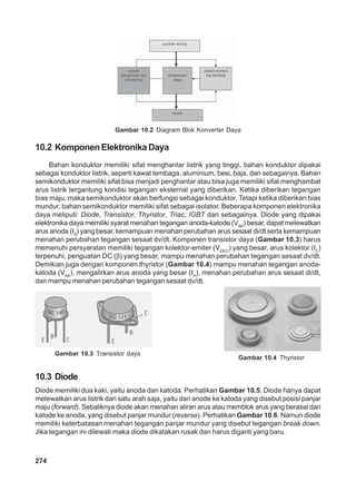 274 
Gambar 10.2 Diagram Blok Konverter Daya 
10.2 Komponen Elektronika Daya 
Bahan konduktor memiliki sifat menghantar listrik yang tinggi, bahan konduktor dipakai 
sebagai konduktor listrik, seperti kawat tembaga, aluminium, besi, baja, dan sebagainya. Bahan 
semikonduktor memiliki sifat bisa menjadi penghantar atau bisa juga memiliki sifat menghambat 
arus listrik tergantung kondisi tegangan eksternal yang diberikan. Ketika diberikan tegangan 
bias maju, maka semikonduktor akan berfungsi sebagai konduktor. Tetapi ketika diberikan bias 
mundur, bahan semikonduktor memiliki sifat sebagai isolator. Beberapa komponen elektronika 
daya meliputi: Diode, Transistor, Thyristor, Triac, IGBT dan sebagainya. Diode yang dipakai 
elektronika daya memiliki syarat menahan tegangan anoda-katode (VAK) besar, dapat melewatkan 
arus anoda (IA) yang besar, kemampuan menahan perubahan arus sesaat di/dt serta kemampuan 
menahan perubahan tegangan sesaat dv/dt. Komponen transistor daya (Gambar 10.3) harus 
memenuhi persyaratan memiliki tegangan kolektor-emiter (VCEO) yang besar, arus kolektor (IC) 
terpenuhi, penguatan DC (β) yang besar, mampu menahan perubahan tegangan sesaat dv/dt. 
Demikian juga dengan komponen thyristor (Gambar 10.4) mampu menahan tegangan anoda-katoda 
(VAK), mengalirkan arus anoda yang besar (IA), menahan perubahan arus sesaat di/dt, 
dan mampu menahan perubahan tegangan sesaat dv/dt. 
Gambar 10.3 Transistor daya Gambar 10.4 Thyristor 
10.3 Diode 
Diode memiliki dua kaki, yaitu anoda dan katoda. Perhatikan Gambar 10.5. Diode hanya dapat 
melewatkan arus listrik dari satu arah saja, yaitu dari anode ke katoda yang disebut posisi panjar 
maju (forward). Sebaliknya diode akan menahan aliran arus atau memblok arus yang berasal dari 
katode ke anoda, yang disebut panjar mundur (reverse). Perhatikan Gambar 10.6. Namun diode 
memiliki keterbatasan menahan tegangan panjar mundur yang disebut tegangan break down. 
Jika tegangan ini dilewati maka diode dikatakan rusak dan harus diganti yang baru. 
 