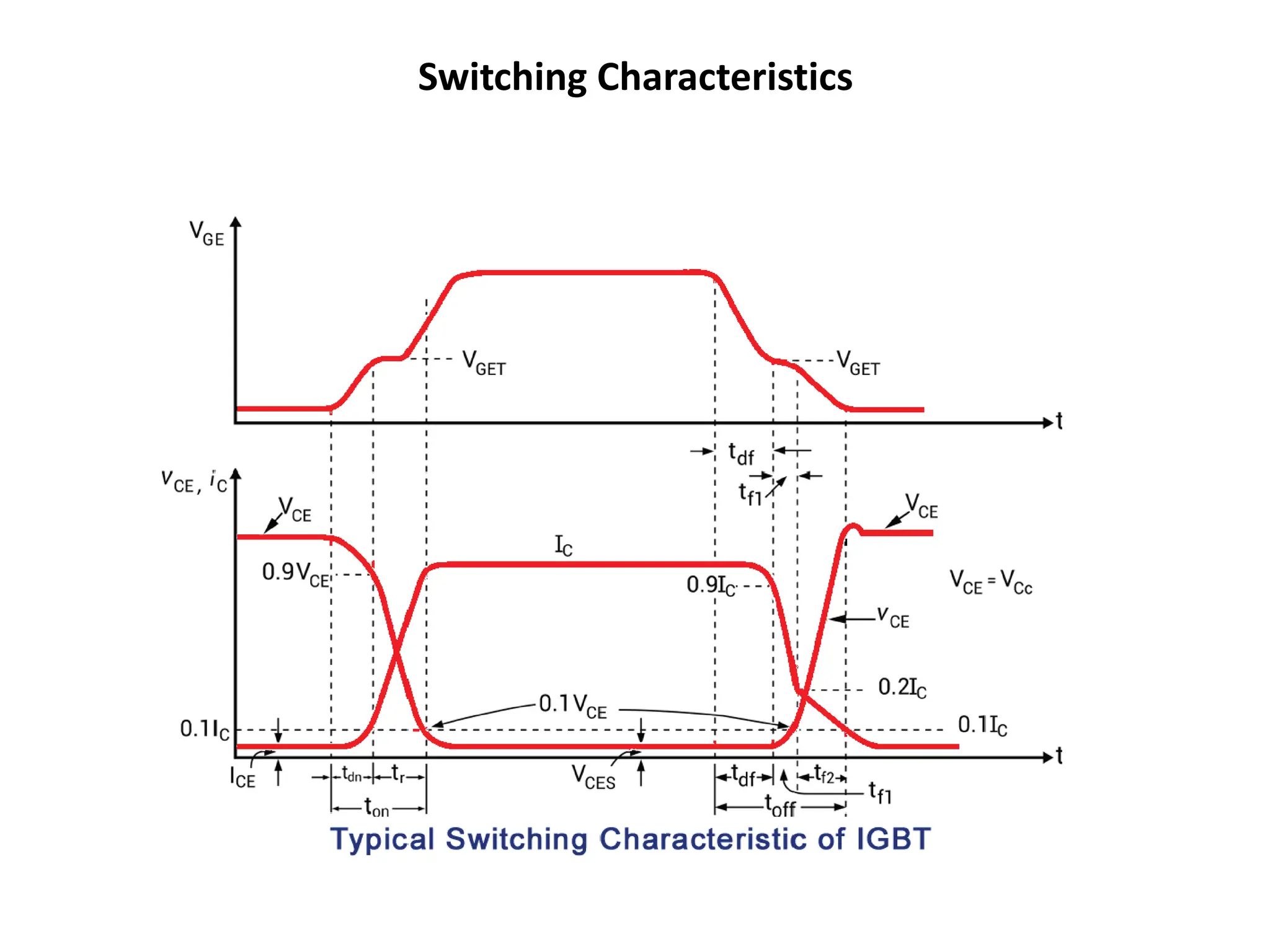 Switching Characteristics
 