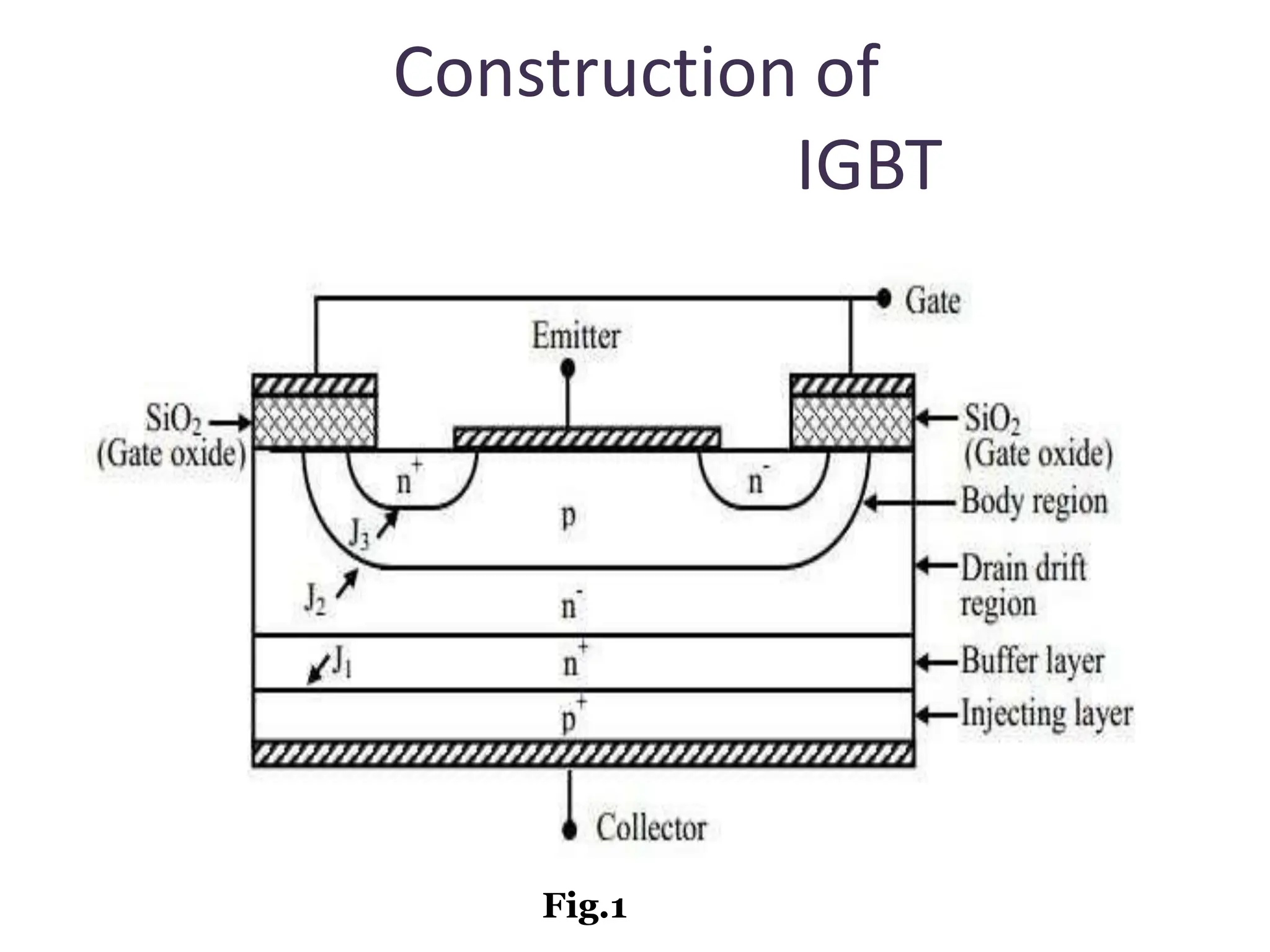 Construction of
IGBT
Fig.1
 