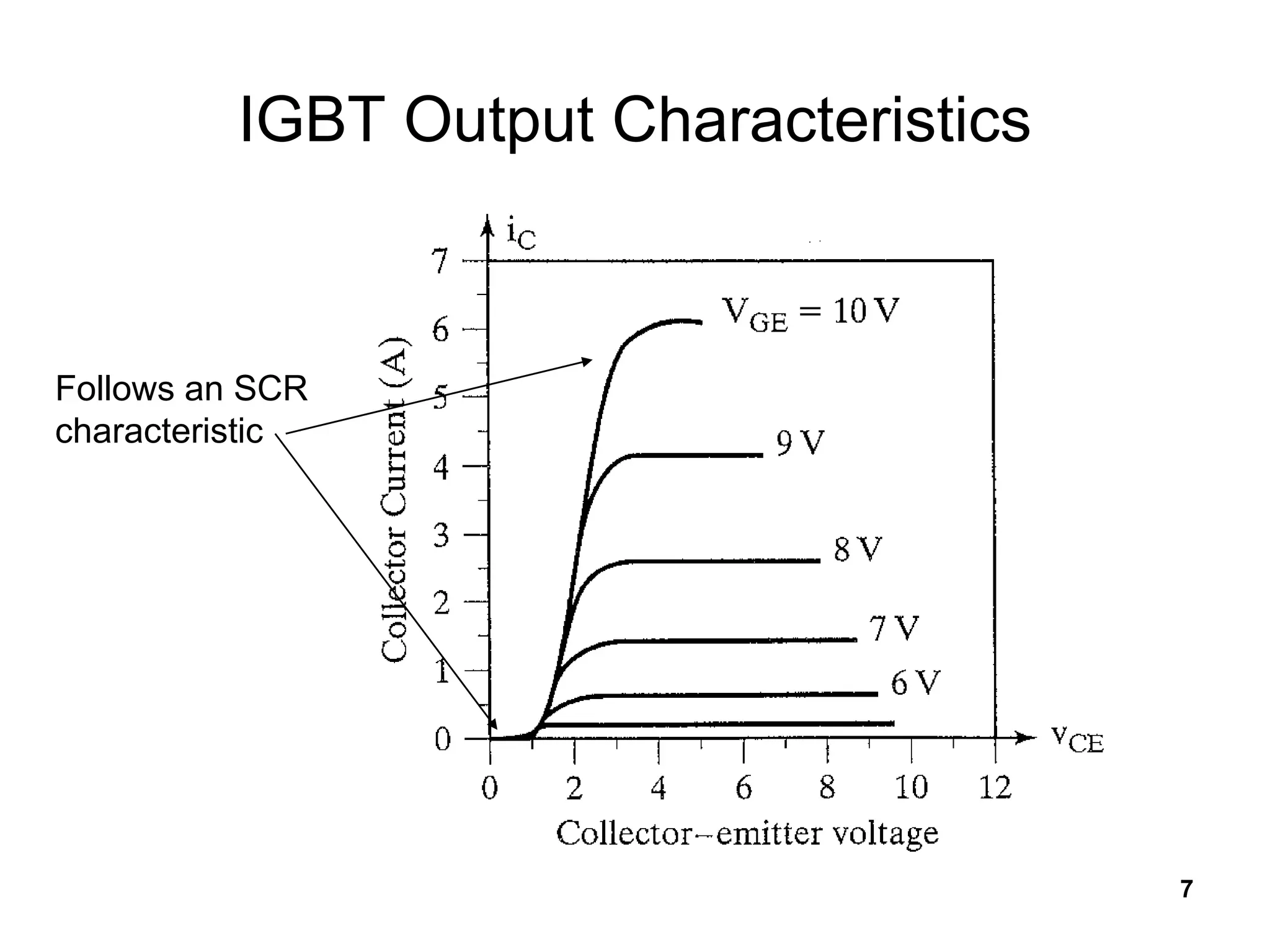 7
IGBT Output Characteristics
Follows an SCR
characteristic
 