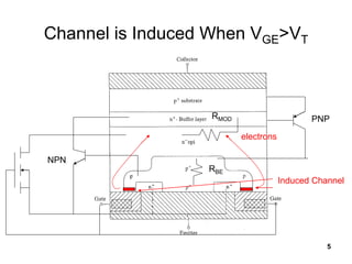 5
Channel is Induced When VGE>VT
Induced Channel
electrons
RMOD PNP
RBE
NPN
 