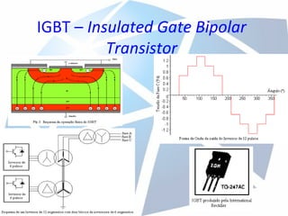 IGBT – Insulated Gate Bipolar
          Transistor
 