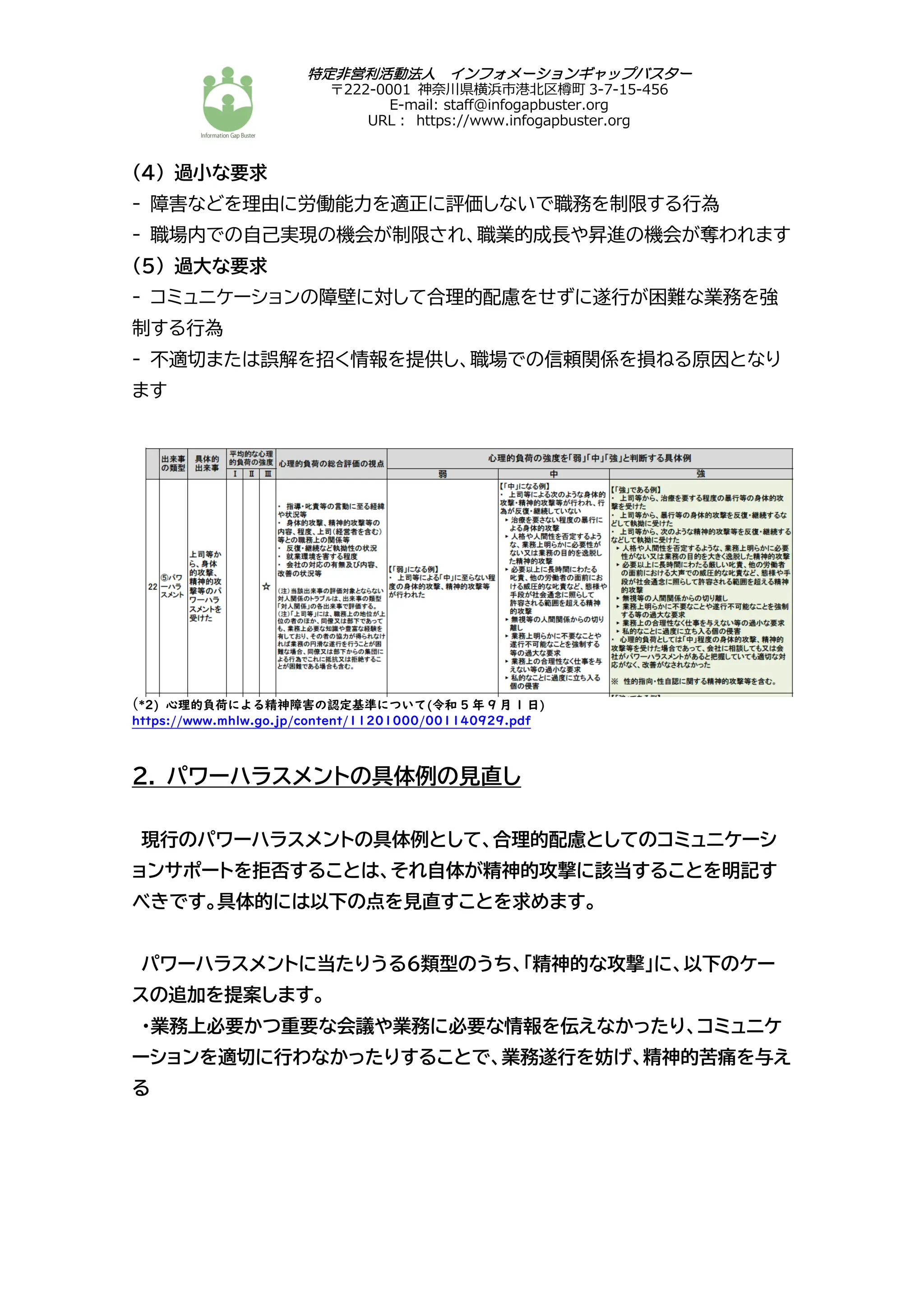 特定非営利活動法人 インフォメーションギャップバスター
〒222-0001 神奈川県横浜市港北区樽町 3-7-15-456
E-mail: staff@infogapbuster.org
URL︓ https://www.infogapbuster.org
(4) 過小な要求
- 障害などを理由に労働能力を適正に評価しないで職務を制限する行為
- 職場内での自己実現の機会が制限され、職業的成長や昇進の機会が奪われます
(5) 過大な要求
- コミュニケーションの障壁に対して合理的配慮をせずに遂行が困難な業務を強
制する行為
- 不適切または誤解を招く情報を提供し、職場での信頼関係を損ねる原因となり
ます
(*2) 心理的負荷による精神障害の認定基準について(令和 5 年 9 月 1 日)
https://www.mhlw.go.jp/content/11201000/001140929.pdf
2. パワーハラスメントの具体例の見直し
現行のパワーハラスメントの具体例として、合理的配慮としてのコミュニケーシ
ョンサポートを拒否することは、それ自体が精神的攻撃に該当することを明記す
べきです。具体的には以下の点を見直すことを求めます。
パワーハラスメントに当たりうる６類型のうち、「精神的な攻撃」に、以下のケー
スの追加を提案します。
・業務上必要かつ重要な会議や業務に必要な情報を伝えなかったり、コミュニケ
ーションを適切に行わなかったりすることで、業務遂行を妨げ、精神的苦痛を与え
る
 