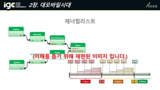 2장. 대모바일시대
제너럴리스트
(이해를 돕기 위해 재현된 이미지 입니다.)
 