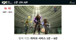 1장. ON AIR
http://ultradownloads.com.br/baixar-jogo/oriental/SUN-Online/
참여 기간: 라이브 서비스 1년 ~ 6년
2007 ~ 2012
W 사
 