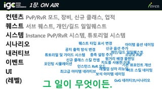 컨텐츠 PvP/RvR 모드, 장비, 신규 클래스, 업적
퀘스트 서브 퀘스트, 개인/길드 일일퀘스트
시스템 Instance PvP/RvR 시스템, 튜토리얼 시스템
시나리오
내러티브
이벤트
UI
(레벨)
1장. ON AIR
그 일이 무엇이든.
공지 출력 방식 변경
퀘스트 타입 표시 변경
종족 설정 추가
신규 옵션 추가
신규 클래스 스킬 컨셉
인스턴스 RvR 모드
지도를 사용한 이동
소규모 PvP
아이템 옵션 네이밍
버프 스킬 네이밍
보석 아이템 네이밍
GvG 네러티브/시나리오
최고급 아이템 네러티브
기본 뷰포인트 개선
원거리 배경 블렌딩
튜토리얼 및 가이드 시스템
포인팅 시뮬레이션
개인/길드 일일퀘스트
레벨업 상자 리뉴얼
 