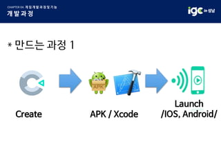 Create
Launch
/IOS, Android/APK / Xcode
 