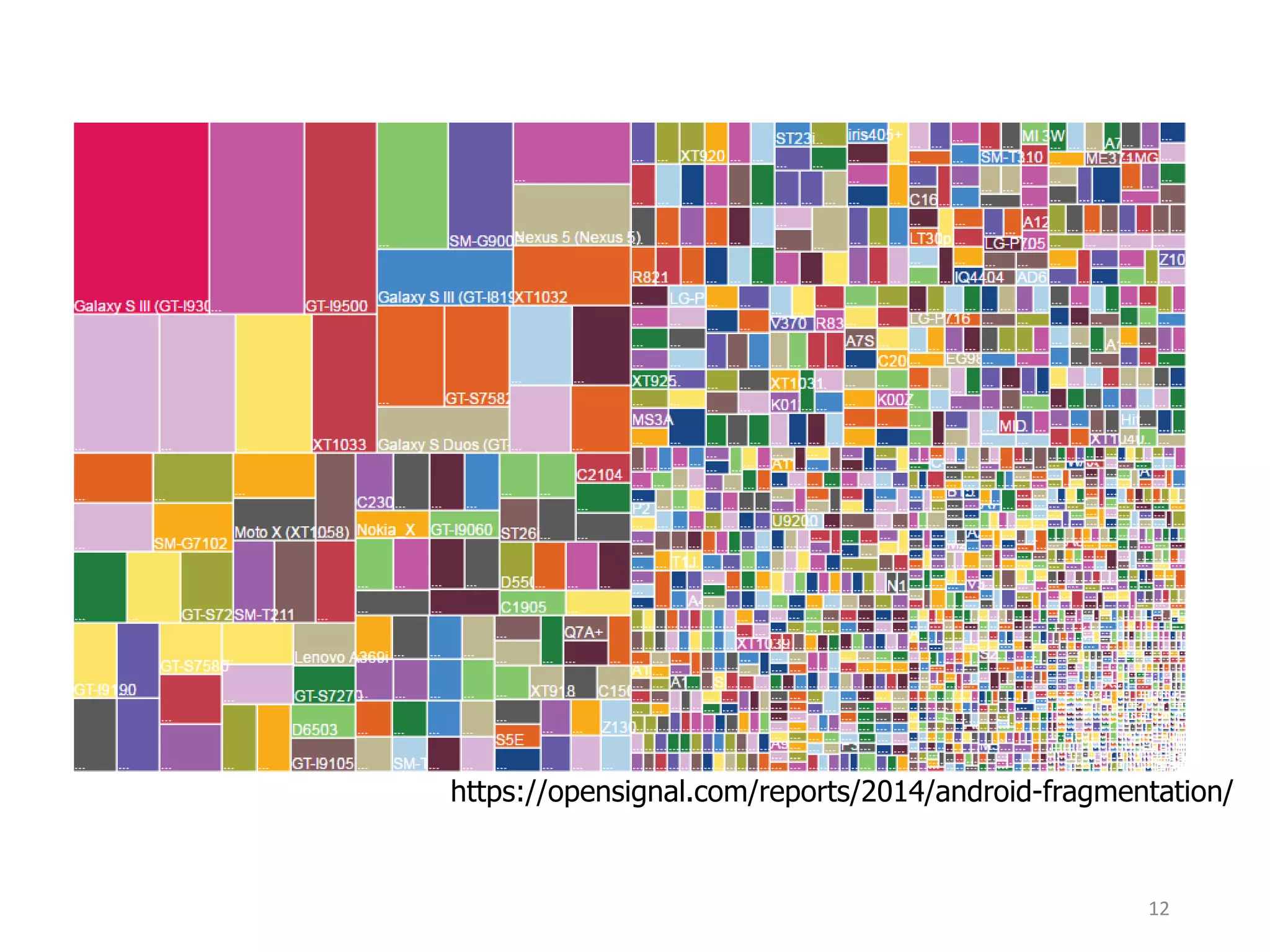 https://opensignal.com/reports/2014/android-fragmentation/
12
 