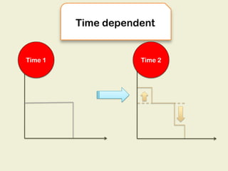Time dependent


Time 1              Time 2
 