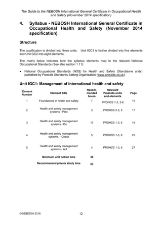 The Guide to the NEBOSH International General Certificate in Occupational Health
and Safety (November 2014 specification)
© NEBOSH 2016 12
4. Syllabus - NEBOSH International General Certificate in
Occupational Health and Safety (November 2014
specification)
Structure
The qualification is divided into three units. Unit IGC1 is further divided into five elements
and Unit GC2 into eight elements.
The matrix below indicates how the syllabus elements map to the relevant National
Occupational Standards (See also section 1.11):
 National Occupational Standards (NOS) for Health and Safety (Standalone units)
published by Proskills Standards Setting Organisation (www.proskills.co.uk).
Unit IGC1: Management of international health and safety
Element
Number
Element Title
Recom-
mended
hours
Relevant
Proskills units
and elements
Page
1 Foundations in health and safety 7
PROHSS 1-3, 5-6
15
2
Health and safety management
systems - Plan
3 PROHSS 2-3, 5 17
3
Health and safety management
systems - Do
17 PROHSS 1-3, 6 19
4
Health and safety management
systems – Check
5 PROHSS 1-3, 8 25
5
Health and safety management
systems - Act
4 PROHSS 1-3, 8 27
Minimum unit tuition time 36
Recommended private study time 23
 