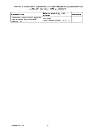 The Guide to the NEBOSH International General Certificate in Occupational Health
and Safety (November 2014 specification)
© NEBOSH 2016 28
Reference title
Reference detail eg ISBN
number
Element/s
Safe Work in Confined Spaces, Approved
Code of Practice, Regulations and
guidance, L101
HSE Books,
ISBN: 978-0-7176-6233-3 Link to L101
3
 