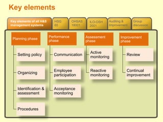 IGC1_2_HSMS_1_Policy (1).ppt