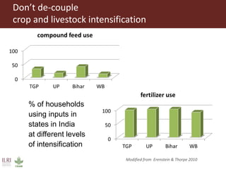 Integrated crop livestock systems:A key to sustainable intensification in Africa