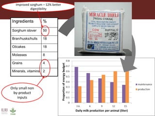 Integrated crop livestock systems:A key to sustainable intensification in Africa