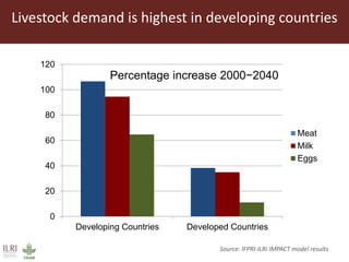 Integrated crop livestock systems:A key to sustainable intensification in Africa