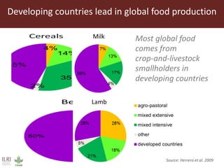 Integrated crop livestock systems:A key to sustainable intensification in Africa
