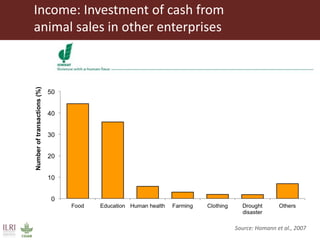 Integrated crop livestock systems:A key to sustainable intensification in Africa