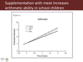 Importance of livestock production from grasslands for national and local food and nutritional security in developing countries
