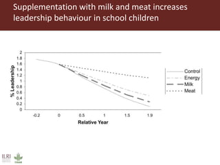 Importance of livestock production from grasslands for national and local food and nutritional security in developing countries