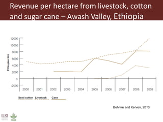 Importance of livestock production from grasslands for national and local food and nutritional security in developing countries