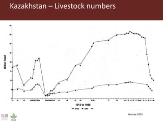 Importance of livestock production from grasslands for national and local food and nutritional security in developing countries