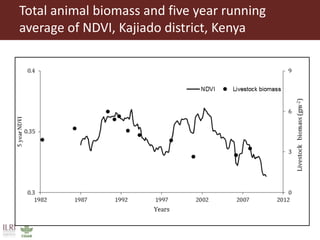 Importance of livestock production from grasslands for national and local food and nutritional security in developing countries