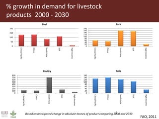 Importance of livestock production from grasslands for national and local food and nutritional security in developing countries