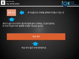 0
게임 제작의 실제
게임 제작에 대하여
게임 구상
게임 제작
호기심을 갖고 주변을 살펴봐서 만들 수 있는 것
막상 우리 일은 이게 대부분이죠
게다가 실은 이거 이야기 할 타이밍에 같이 시작하는 건 쉽지 않아요.
또 이건 PD님이 이미 결정해 두었을 가능성도 높지요.
 