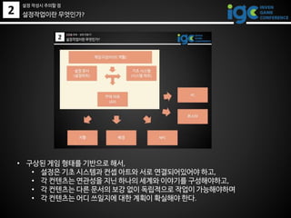 2
• 구상된 게임 형태를 기반으로 해서,
• 설정은 기초 시스템과 컨셉 아트와 서로 연결되어있어야 하고,
• 각 컨텐츠는 연관성을 지닌 하나의 세계와 이야기를 구성해야하고,
• 각 컨텐츠는 다른 문서의 보강 없이 독립적으로 작업이 가능해야하며
• 각 컨텐츠는 어디 쓰일지에 대한 계획이 확실해야 한다.
설정작업이란 무엇인가?
설정 작성시 주의할 점
 