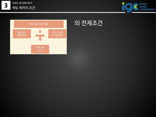 3
컨셉은 굳건해야 한다
게임 제작의 조건
의 전제조건
 