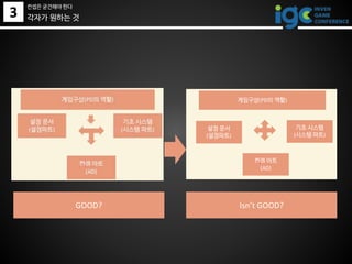 3
GOOD? Isn’t GOOD?
각자가 원하는 것
컨셉은 굳건해야 한다
 