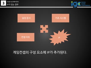 3
설정 문서
컨셉 아트
기초 시스템
게임컨셉의 구성 요소에 IP가 추가된다.
IP
IP가 있는 경우
컨셉은 굳건해야 한다
 