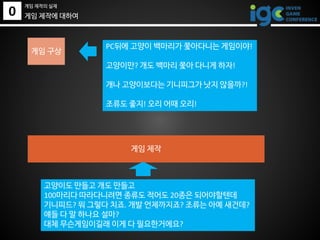 0
게임 제작의 실제
게임 제작에 대하여
게임 구상
게임 제작
PC뒤에 고양이 백마리가 쫓아다니는 게임이야!
고양이만? 개도 백마리 쫓아 다니게 하자!
개나 고양이보다는 기니피그가 낫지 않을까?!
조류도 좋지! 오리 어때 오리!
고양이도 만들고 개도 만들고
100마리다 따라다니려면 종류도 적어도 20종은 되어야할텐데
기니피드? 뭐 그렇다 치죠. 개발 언제까지죠? 조류는 아예 새건데?
얘들 다 말 하나요 설마?
대체 무슨게임이길래 이게 다 필요한거에요?
 
