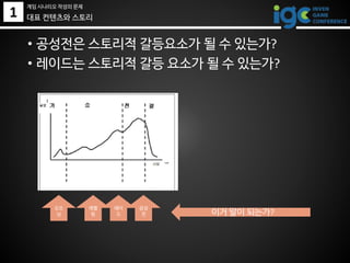 1
• 공성전은 스토리적 갈등요소가 될 수 있는가?
• 레이드는 스토리적 갈등 요소가 될 수 있는가?
대표 컨텐츠와 스토리
오프
닝
레벨
링
공성
전
레이
드 이거 말이 되는가?
게임 시나리오 작성의 문제
 